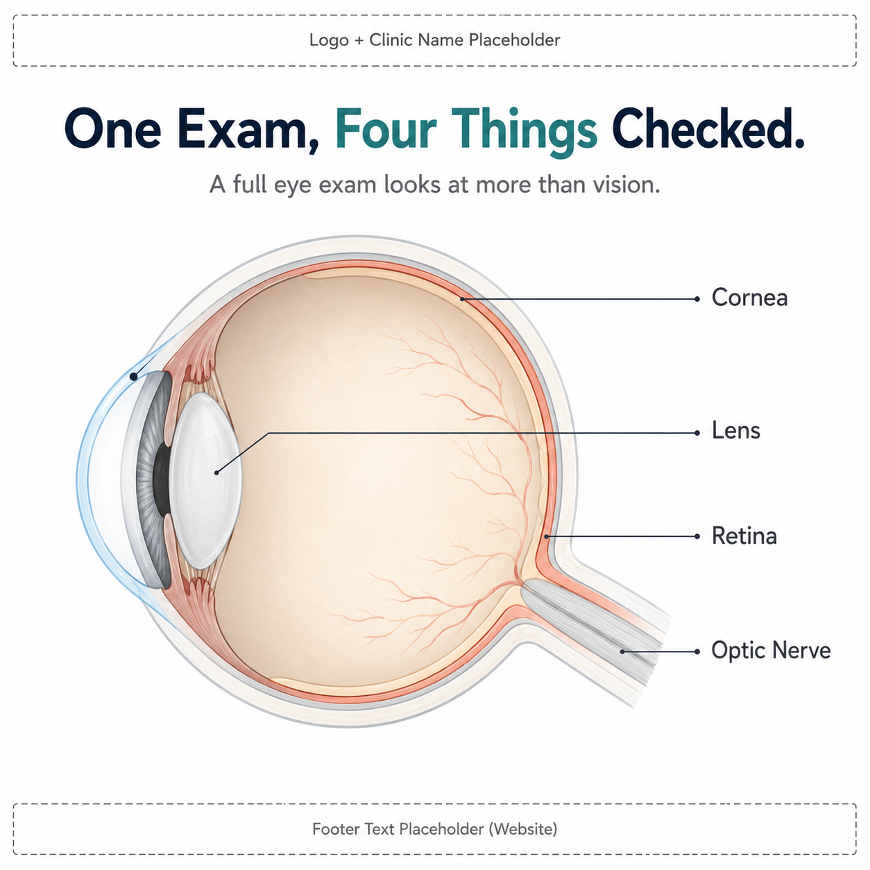 Influx Health sample patient-education post
